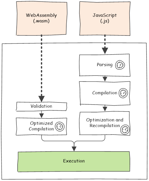 Кто он — убийца JavaScript? - 4