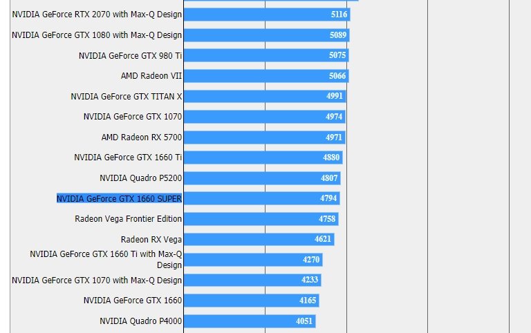 GeForce GTX 1660 Super поражает производительностью в первых тестах