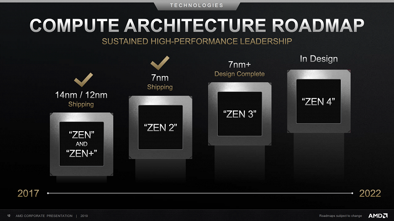 Архитектура AMD Zen — это надолго. Компания уже работает над Zen 5