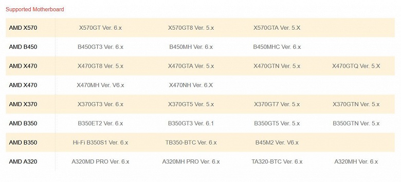 Biostar обеспечит поддержку процессоров AMD Ryzen 9 3950X даже платами на чипсете A320