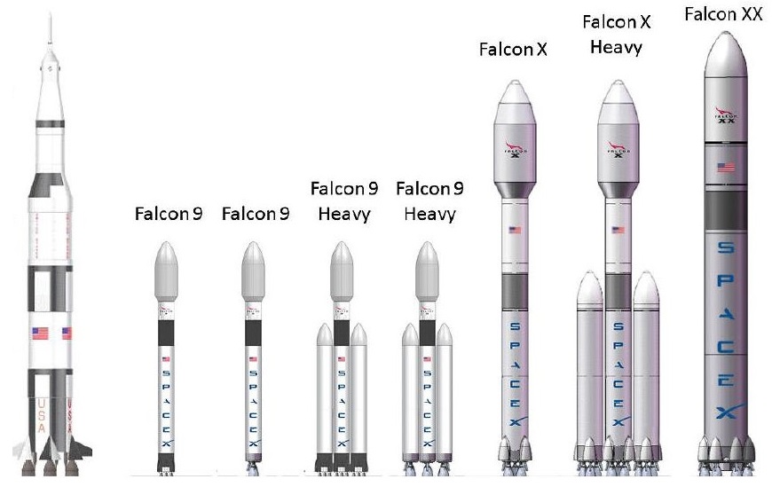 История Starship: через водонапорные башни к звёздам - 2