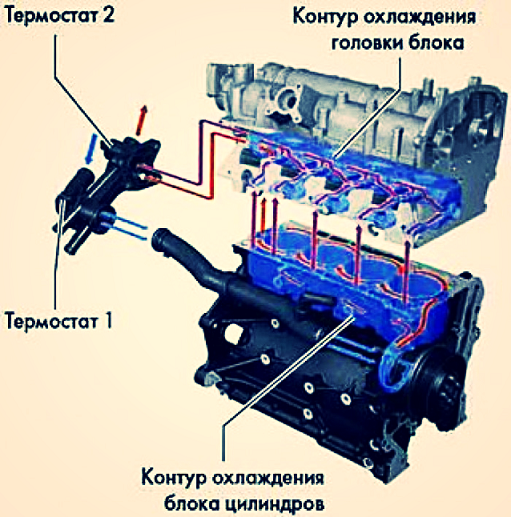 Принцип увеличения гибкости характеристик современных автомобильных ДВС - 3