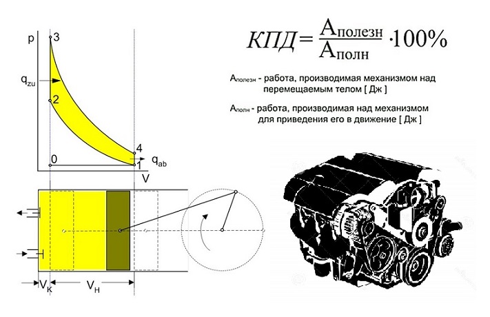 Принцип увеличения гибкости характеристик современных автомобильных ДВС - 1