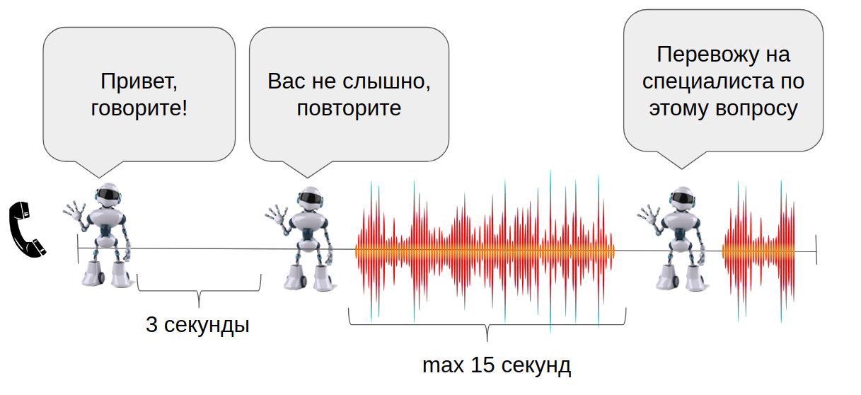 Пак голосовых сообщений