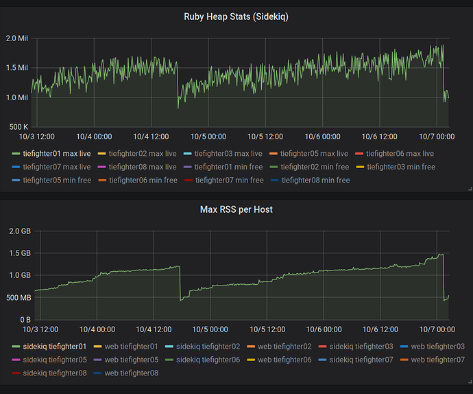 Отладка скрытых утечек памяти в Ruby - 3