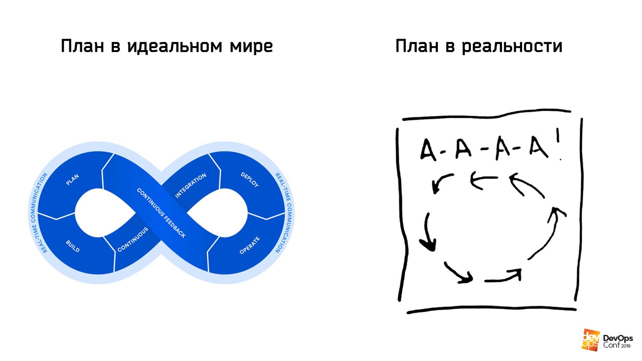 Основы DevOps. Вхождение в проект с нуля - 4