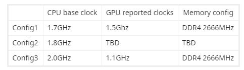 Первые тесты новых APU AMD Ryzen разочаровывают