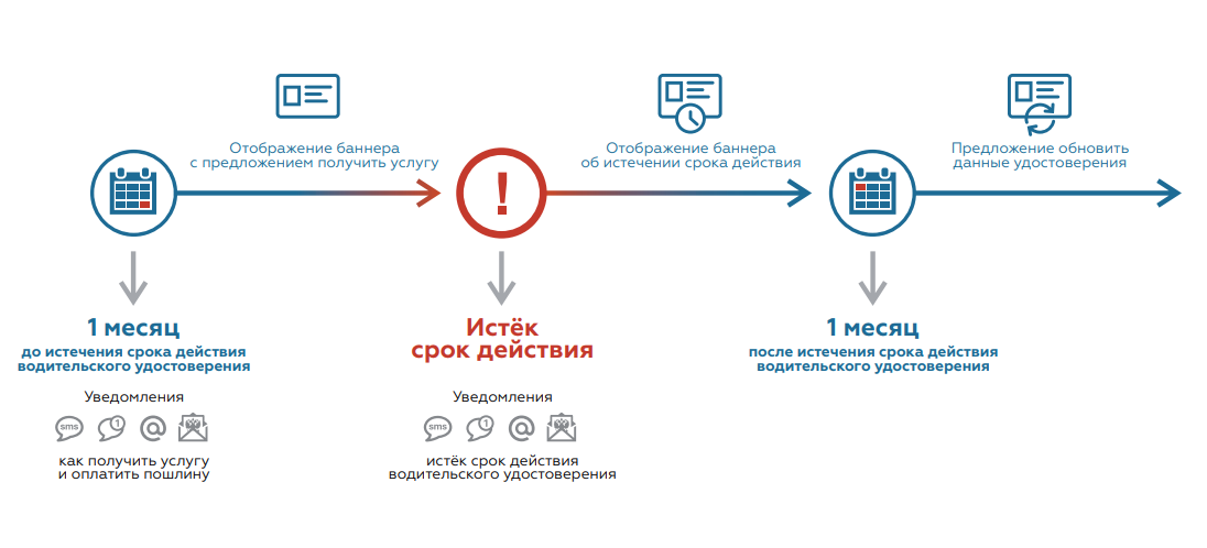 Бэкенд, машинное обучение и serverless — самое интересное с июльской конференции Хабра - 15