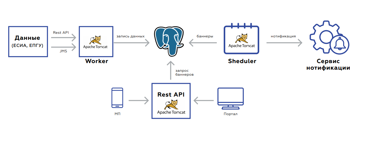 Бэкенд, машинное обучение и serverless — самое интересное с июльской конференции Хабра - 17