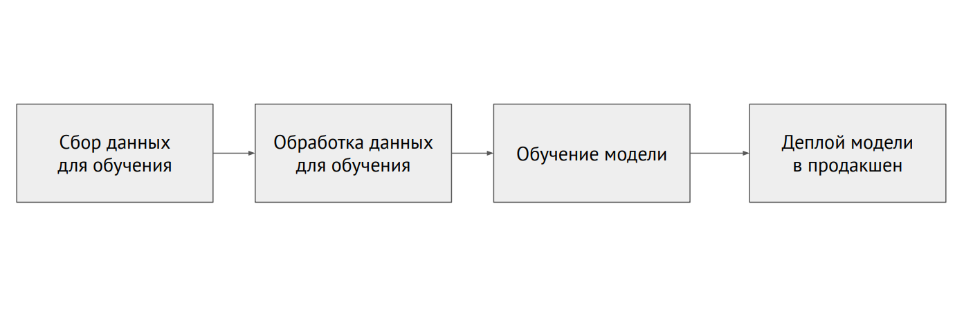 Первые работающие модели машинного обучения когда