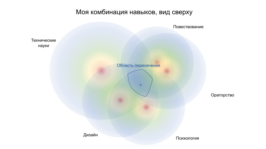 Как стать лучшим в мире в какой-то нише - 8