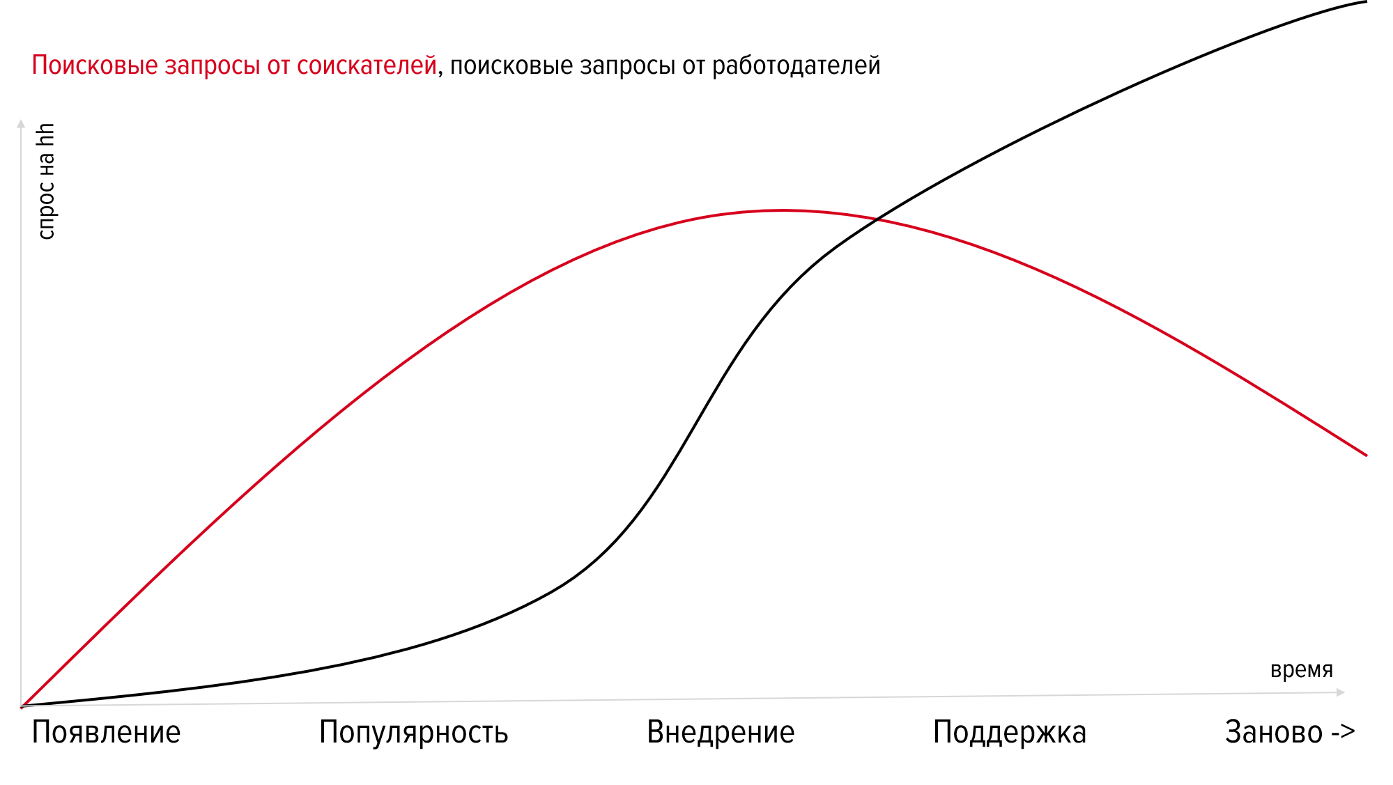 Популярные языки программирования 2019 от пользователей hh.ru - 2