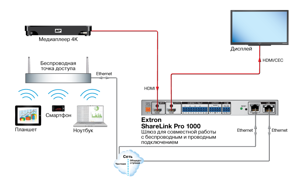 BYOD устройства для переговорных комнат - 23