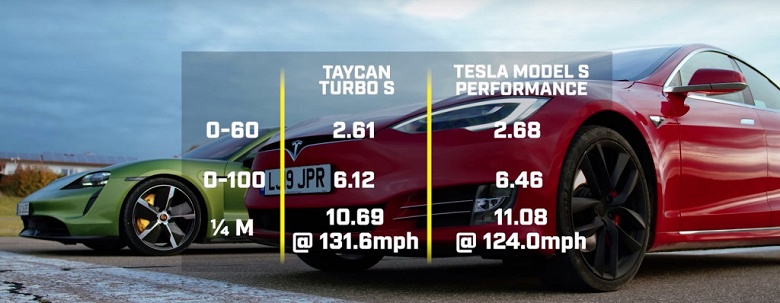 Илон Маск пообещал бесплатно накинуть Tesla Model S 50 л.с.