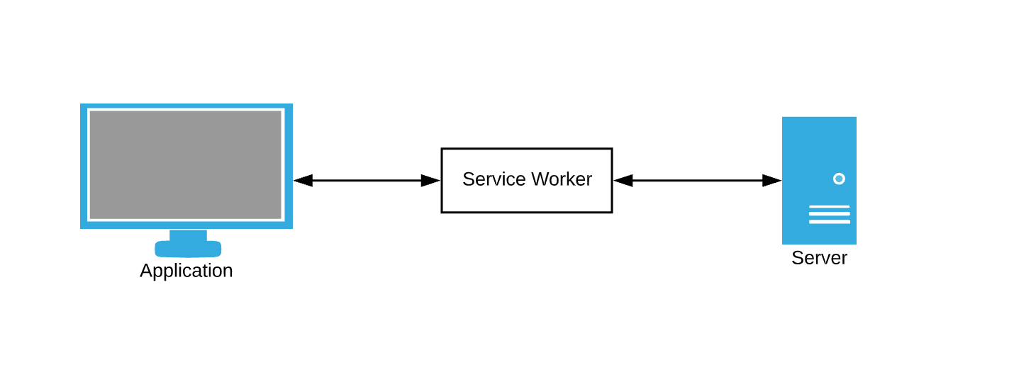 Воркер это. Веб приложения JAVASCRIPT. Sberdevices habr.