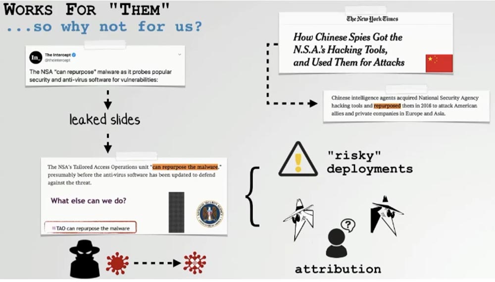 Конференция DEFCON 27. Извлечение пользы из хакерских продуктов для macOS. Часть 1 - 4