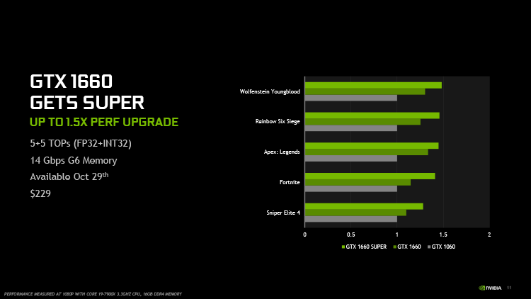 Новая статья: Обзор видеокарты GeForce GTX 1660 SUPER: титаноборец