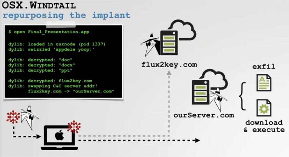 Конференция DEFCON 27. Извлечение пользы из хакерских продуктов для macOS. Часть 2 - 7