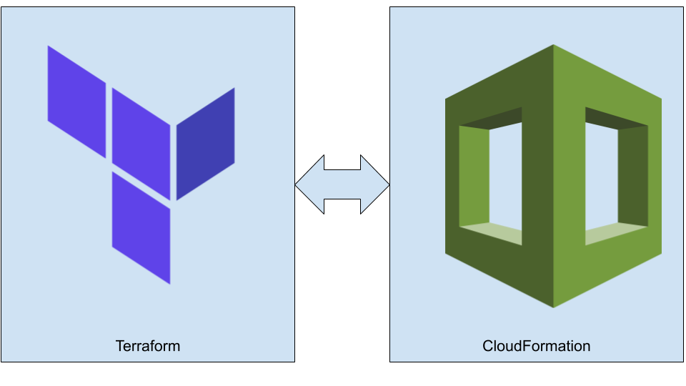 Перешел с Terraform на CloudFormation — и пожалел - 1