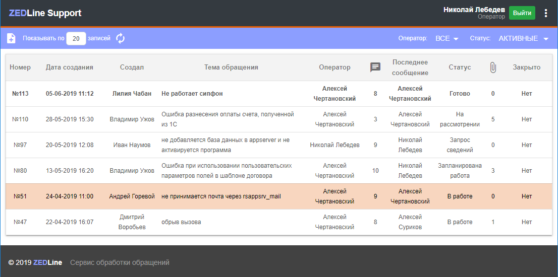 Перестаньте заниматься не своей работой - 5