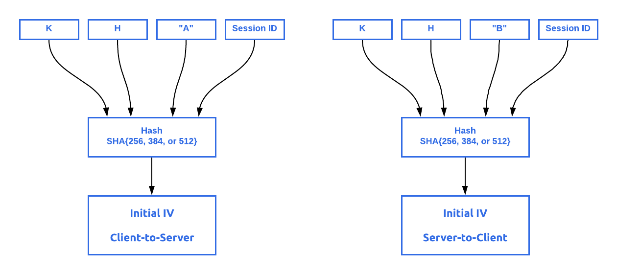 Рукопожатие SSH простыми словами - 5