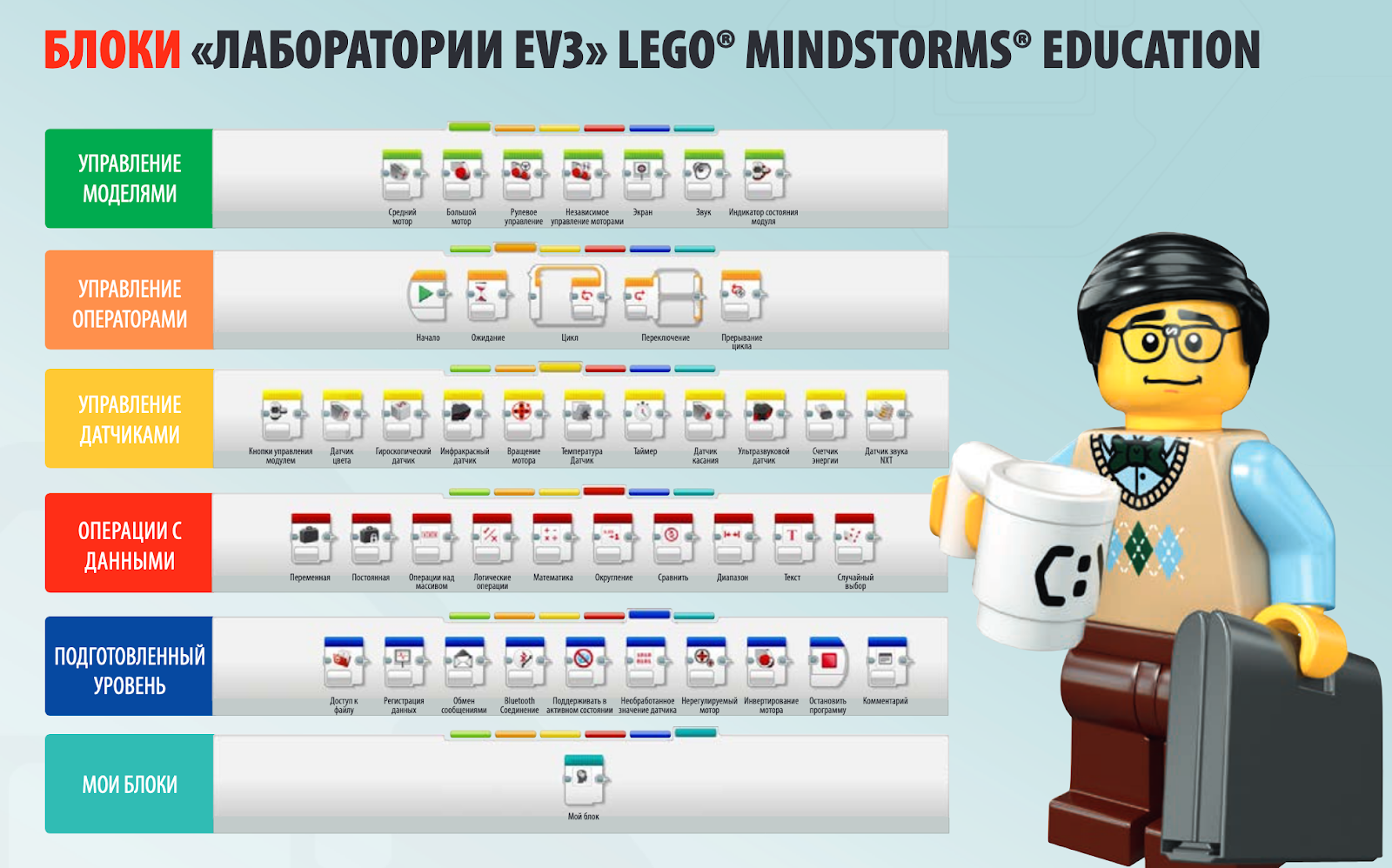 Программные блоки LEGO Mindstorms ev3