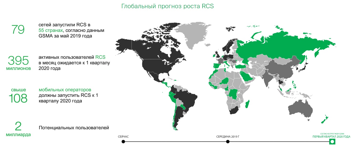 RCS приходит на смену SMS. Долгожданный прогресс, или шаг вперед два назад? - 7