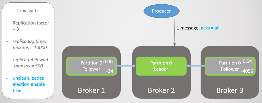 RabbitMQ против Kafka: отказоустойчивость и высокая доступность - 15