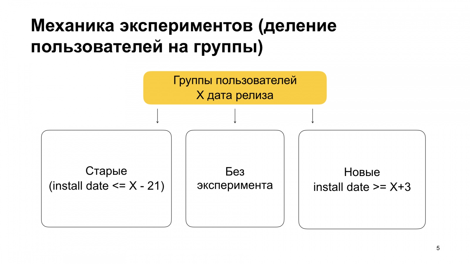 Как Браузер для iOS А-Б-тестирование улучшал. Доклад Яндекса - 6