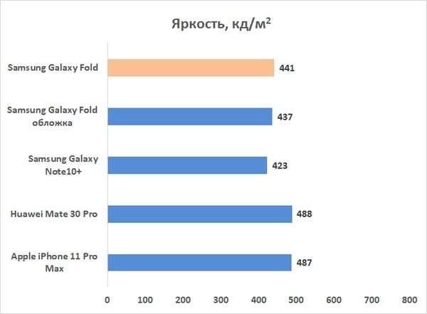 Новая статья: Обзор Samsung Galaxy Fold: главный смартфон года