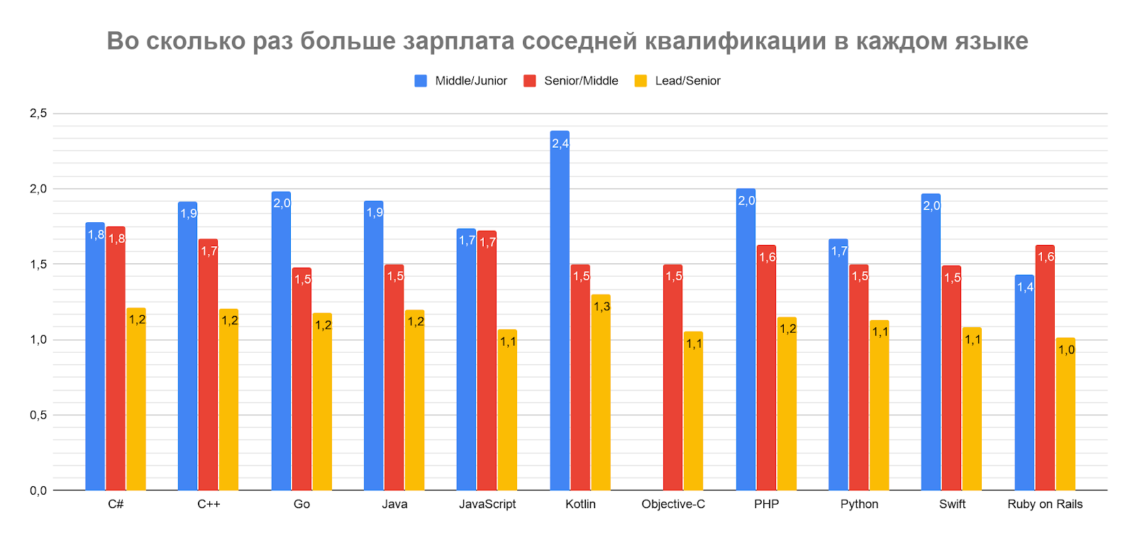 Сколько заработали создатели