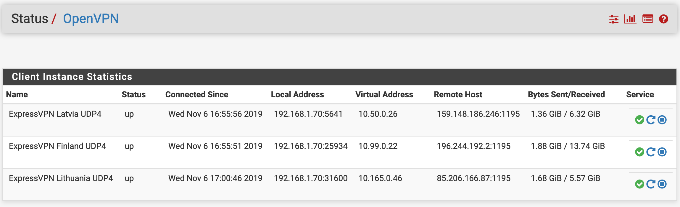 Status - OpenVPN