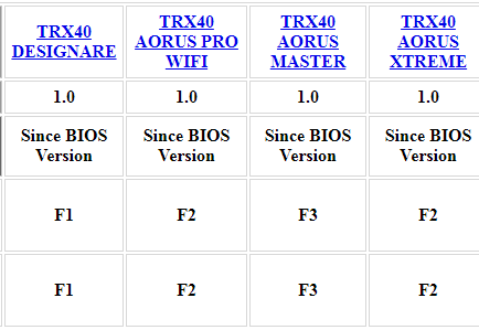 Платы с разъёмом Socket sTRX4 несовместимы со старыми процессорами