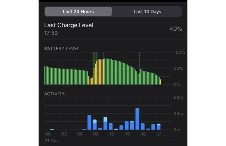 Кошмар для батареи. Свежее обновление iPhone и iPad резко сокращает автономную работу