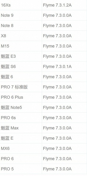 Прошивка Flyme 8 вышла еще для 17 смартфонов Meizu