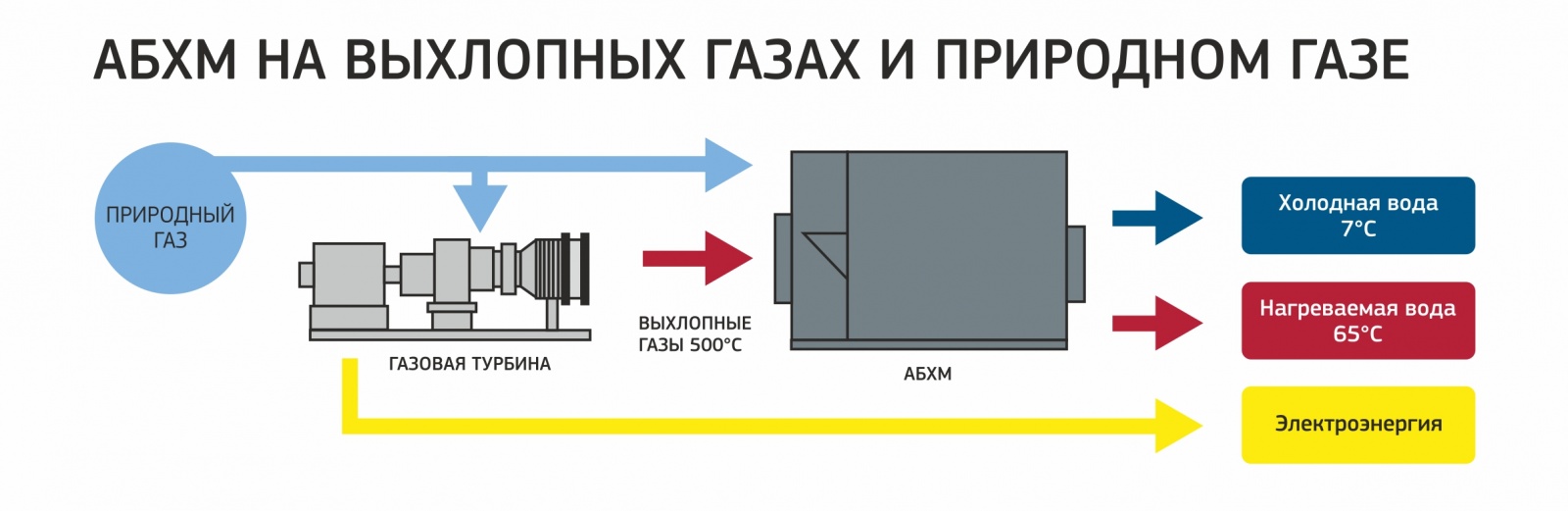 Тригенерация: альтернатива централизованному энергоснабжению - 4