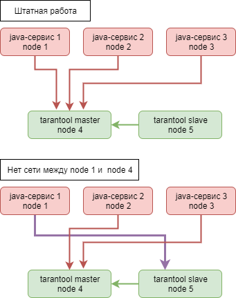 Нерешённая проблема