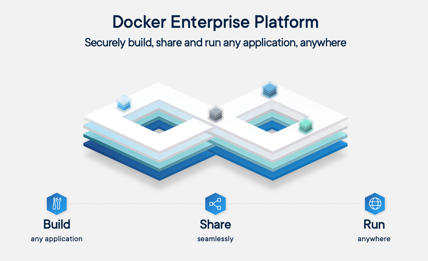 Трансформация Docker: продажа Docker Enterprise в Mirantis и обновлённый путь - 2