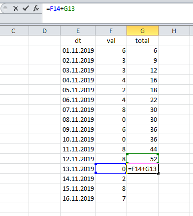 Нарастающий итог в SQL - 2