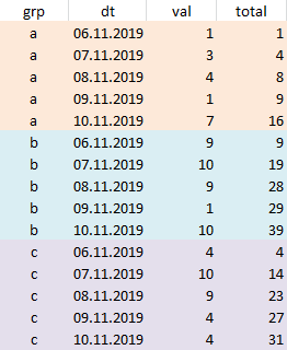 Нарастающий итог в SQL - 6