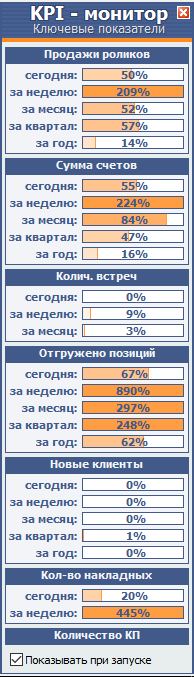 CRM с человеческим лицом - 4