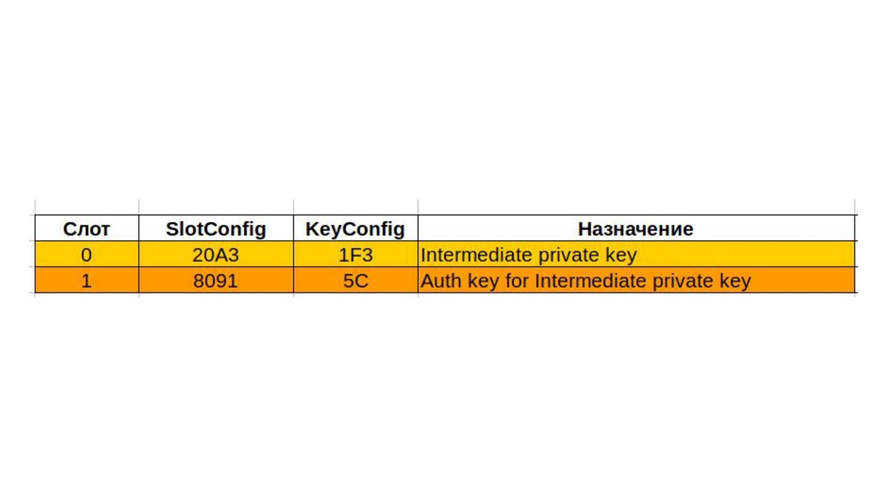 Аутентификация устройств на Linux по аппаратному ключу в системах верхнего уровня - 11