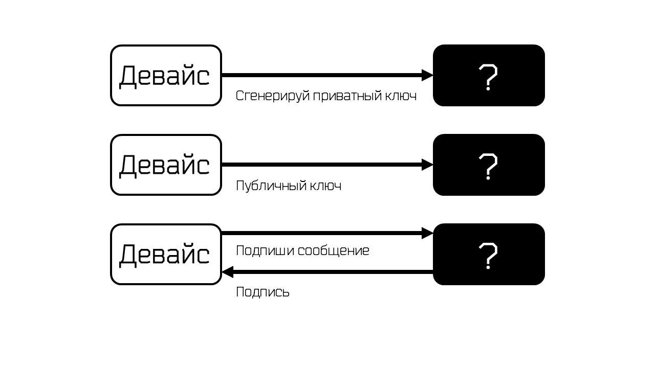 Аутентификация устройств на Linux по аппаратному ключу в системах верхнего уровня - 4