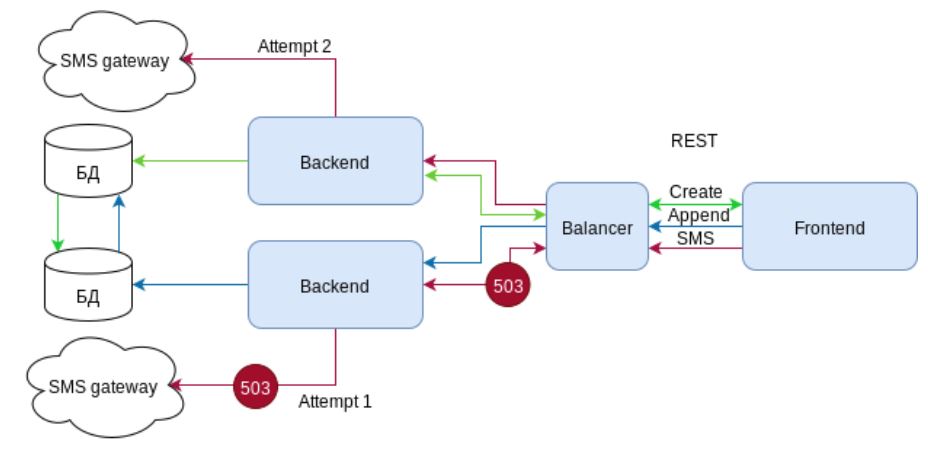 Json required. Json схема. Json diagram. Основные методы rest. Batch запрос.