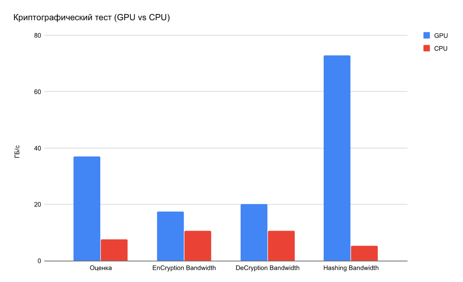 VPS с видеокартой (часть 2): вычислительные возможности - 11