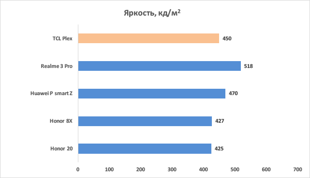 Новая статья: Обзор TCL Plex: дебютный смартфон под собственным брендом