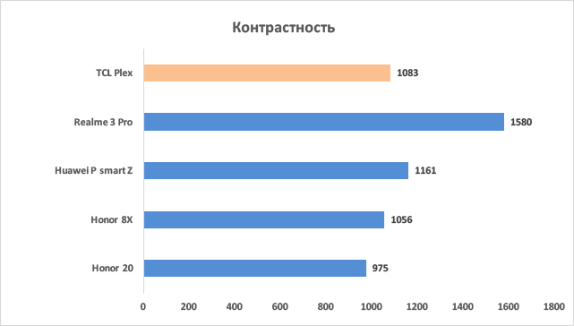 Новая статья: Обзор TCL Plex: дебютный смартфон под собственным брендом