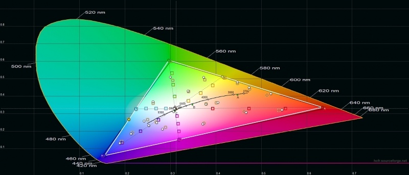 Новая статья: Обзор TCL Plex: дебютный смартфон под собственным брендом