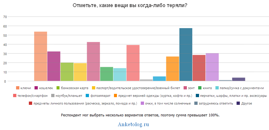 «С этим зонтом вам не придется делать что-то старомодное, чтобы узнать погоду, например смотреть в окно». Обзор Opus One - 2