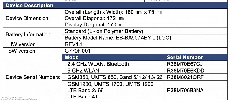 Выход Samsung Galaxy S10 Lite официально подтвержден